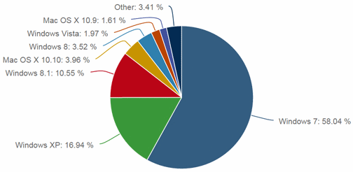 Vulnerability in the design of SSL version 3.0 | Storm Internet