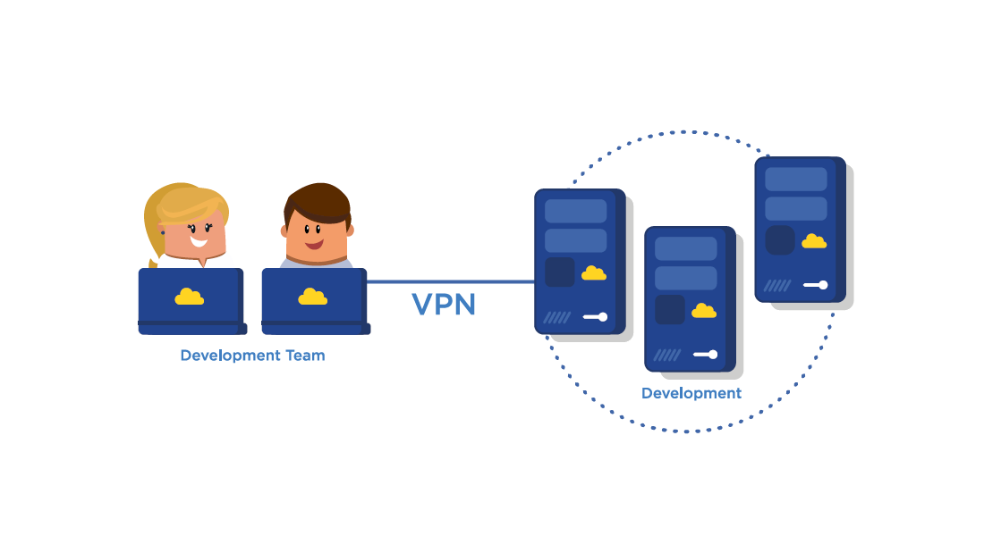 Centralised Development Environment