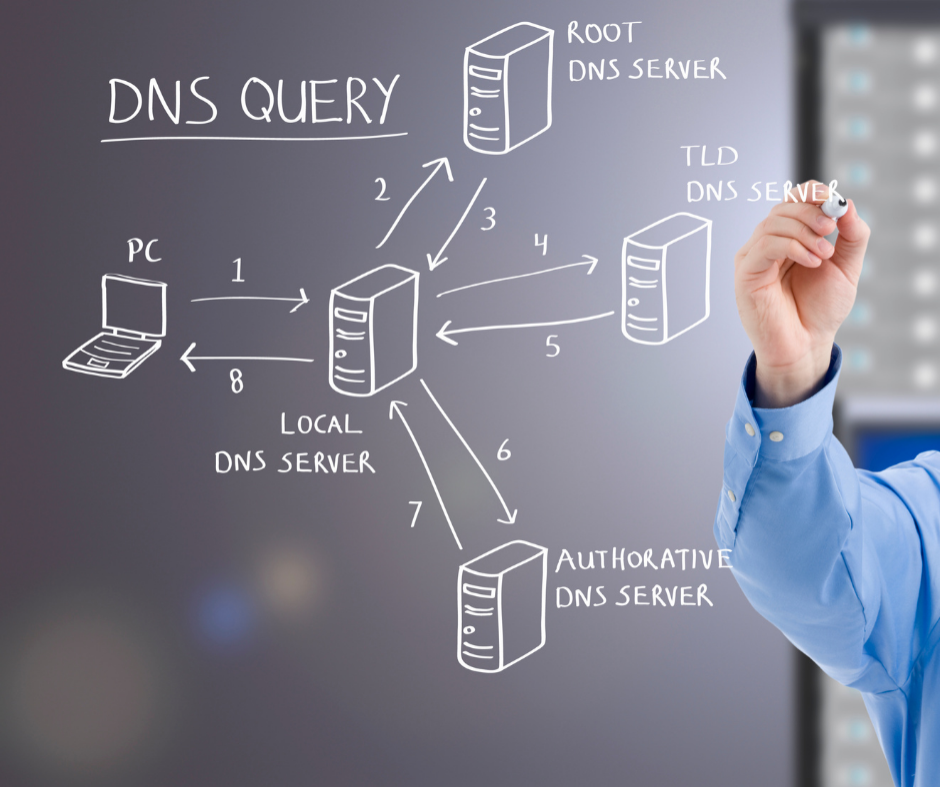 Common DNS Issues & How to Fix Them | Storm Internet